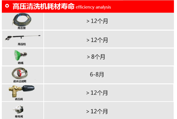 绿霸LT-19MB耗材寿命展示图